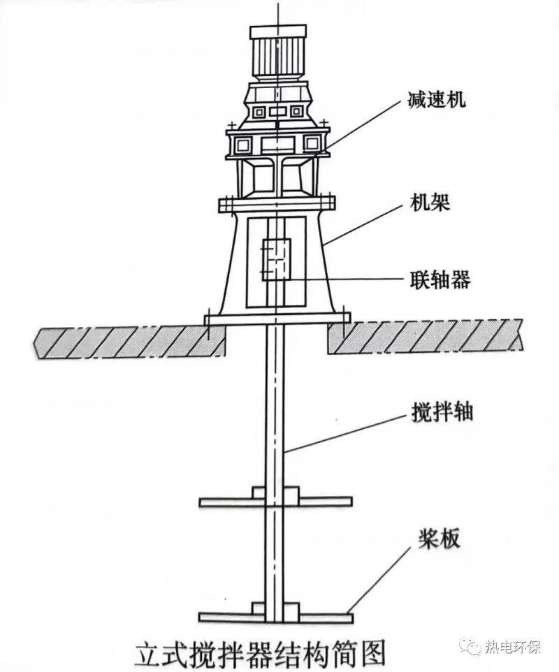 脱硫搅拌器